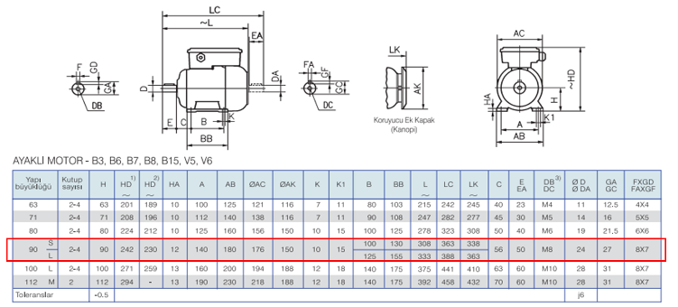 GAMAK 2.2 kw 3000 D/D (MSD 90 L 2) 220 volt Monofaze Elektrik Motoru B3 Ayaklı Yapı Biçimi Boyut Tablosu